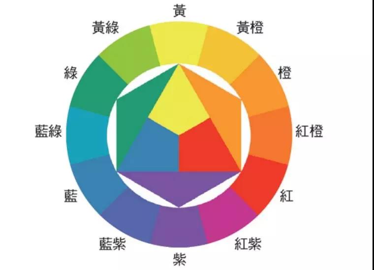 色相 色相